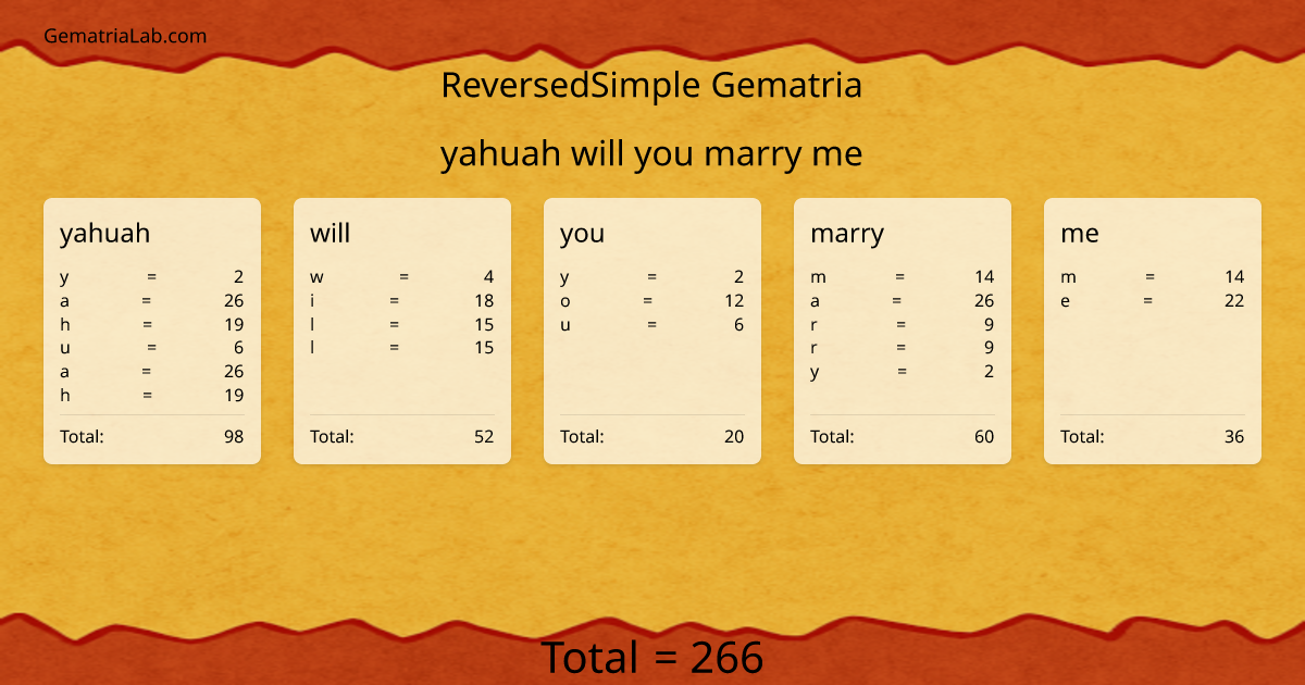 yahuah will you marry me in reversedSimple Gematria